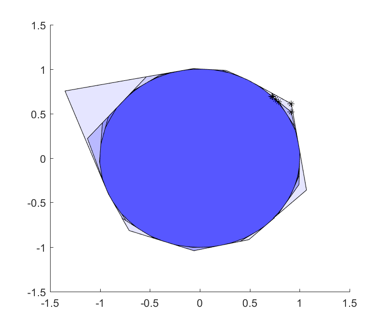 Approximated ball
