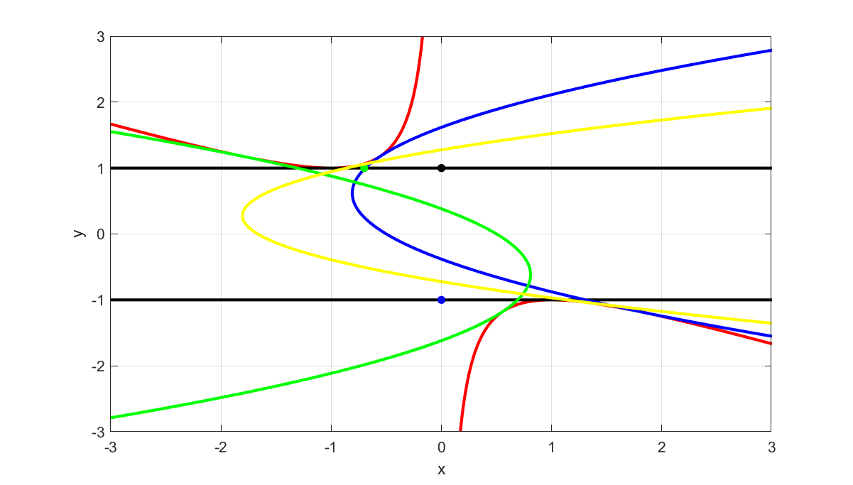 Sdp Cones In Bmibnb Yalmip